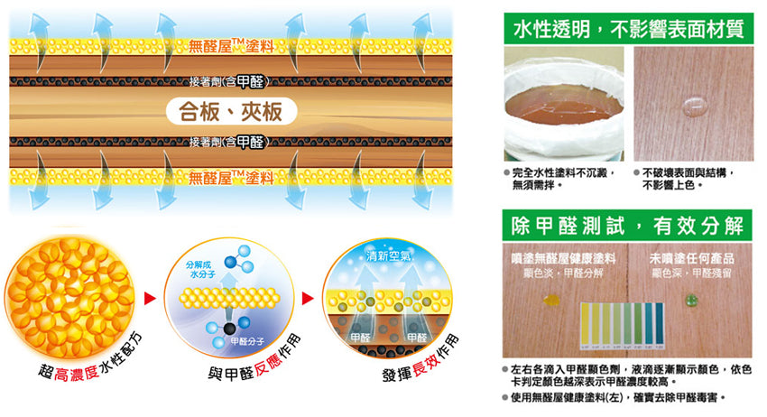 甲醛殺手清除技術:MPT、POT、SRDN的原理及應用方式