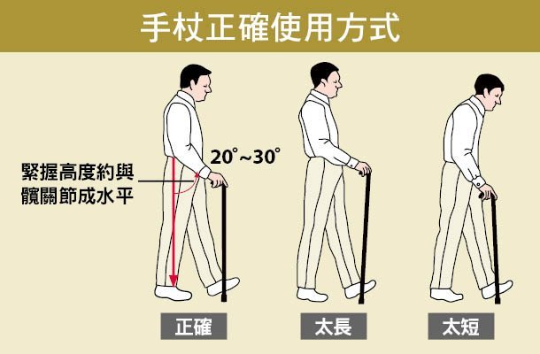 安全第一!如何正確使用拐杖和助行器? acc+
