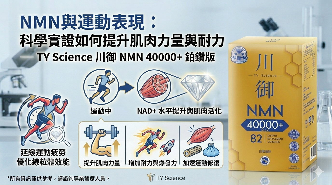 NMN與運動表現:科學實證如何提升肌肉力量與耐力 — TY Science 川御 NMN40000+ 鉑鑽版