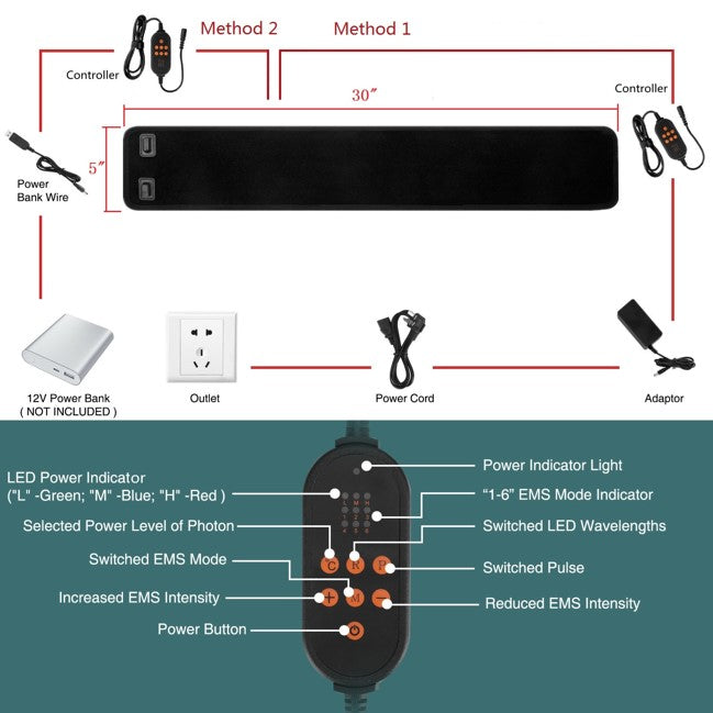 NMN365research-紅光/近紅外光鎮痛專用治療軟脚墊