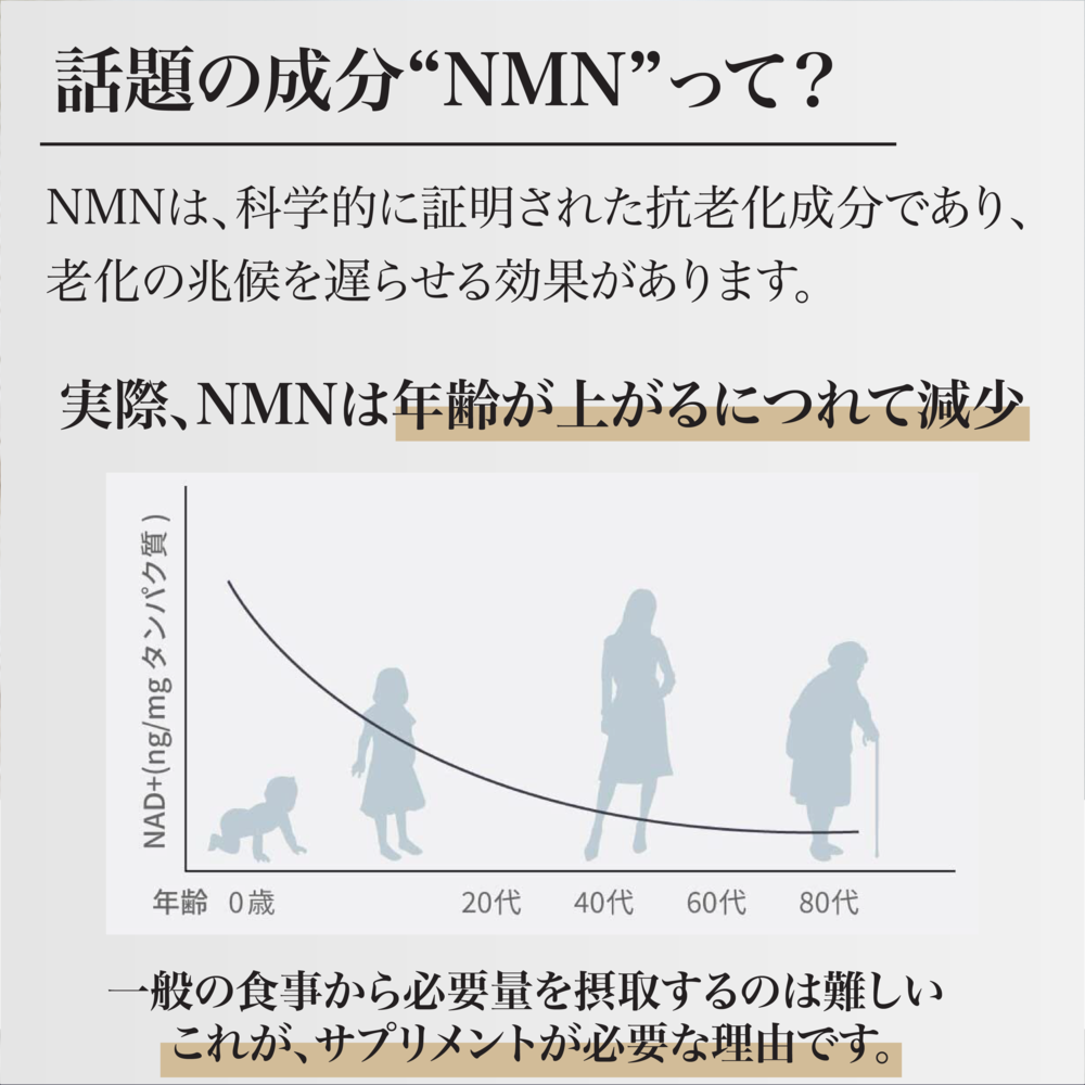 Timeless Science - 美國製造 NMN 18000mg 高純度NMN+白藜蘆醇+PQQ 組合