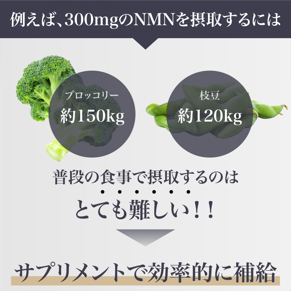 Timeless Science - 美國製造 NMN 18000mg 高純度NMN+白藜蘆醇+PQQ 組合