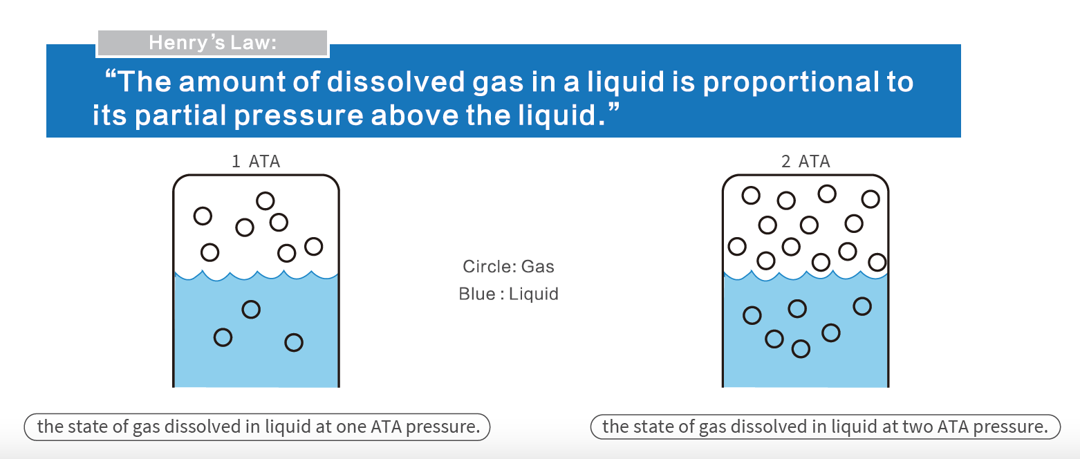acc+ Macy-Pan 高壓氧治療室HP1501