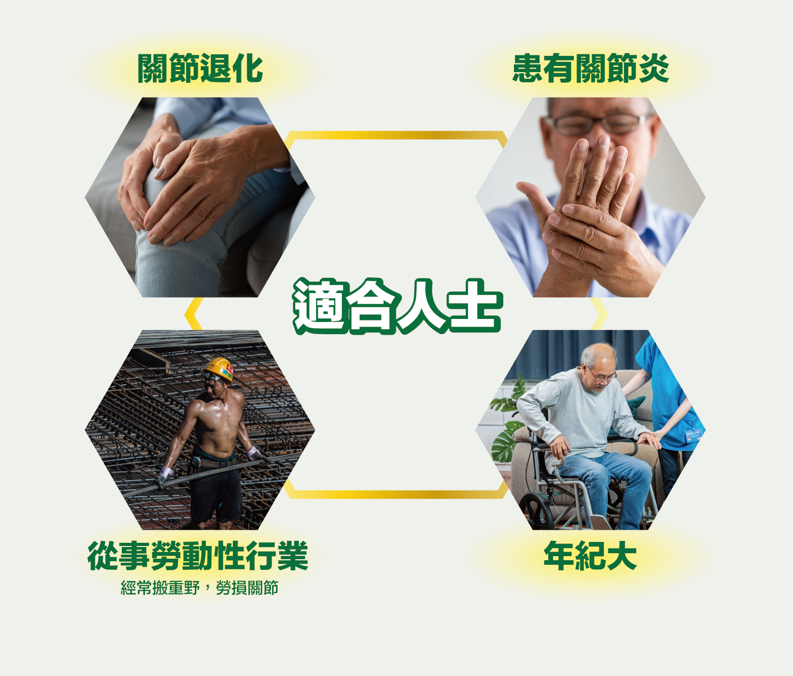 川御關節の御守丨 西班牙專利守護關節成份丨只需3-5天即可見效