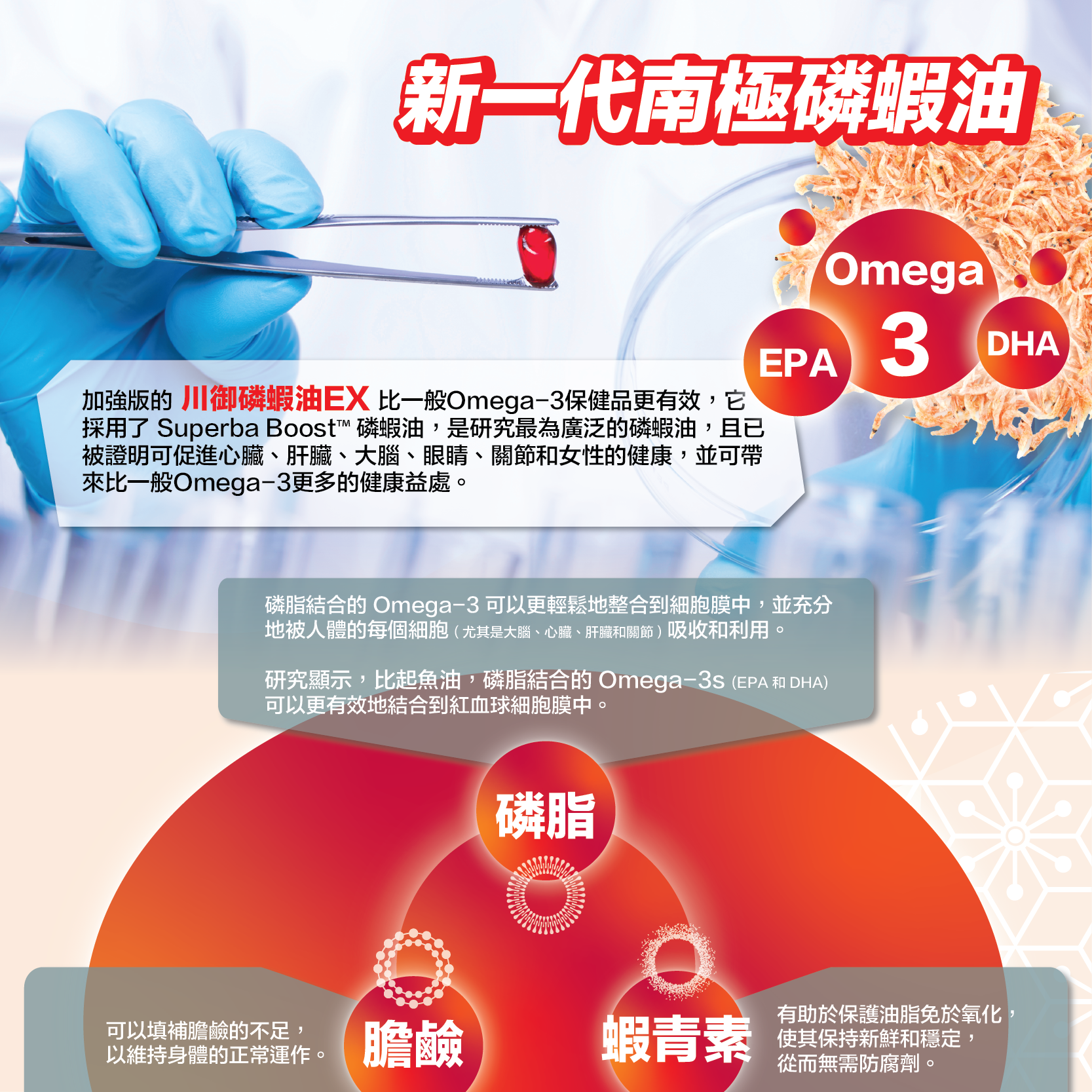 川御 南極磷蝦油 Omega-3 魚油