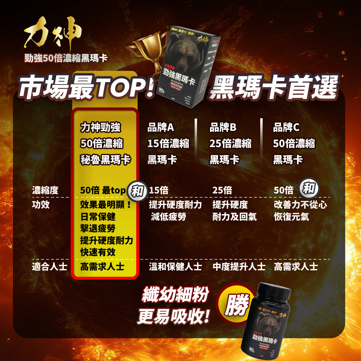 力神 秘魯黑瑪卡 50倍濃縮