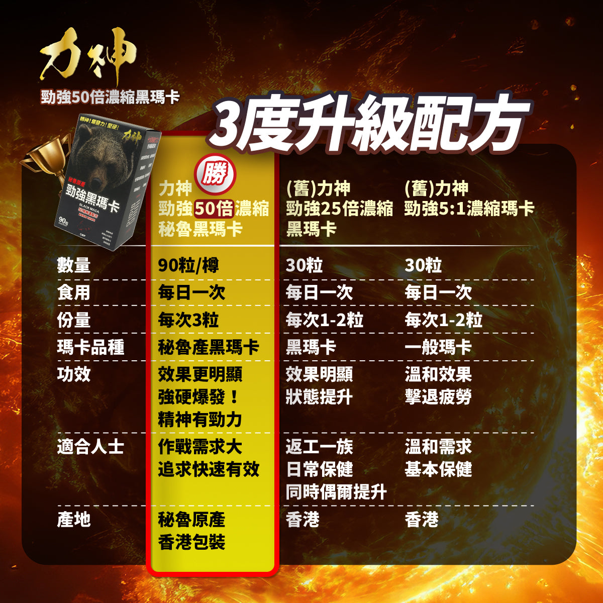 力神 秘魯黑瑪卡 50倍濃縮 升級配方