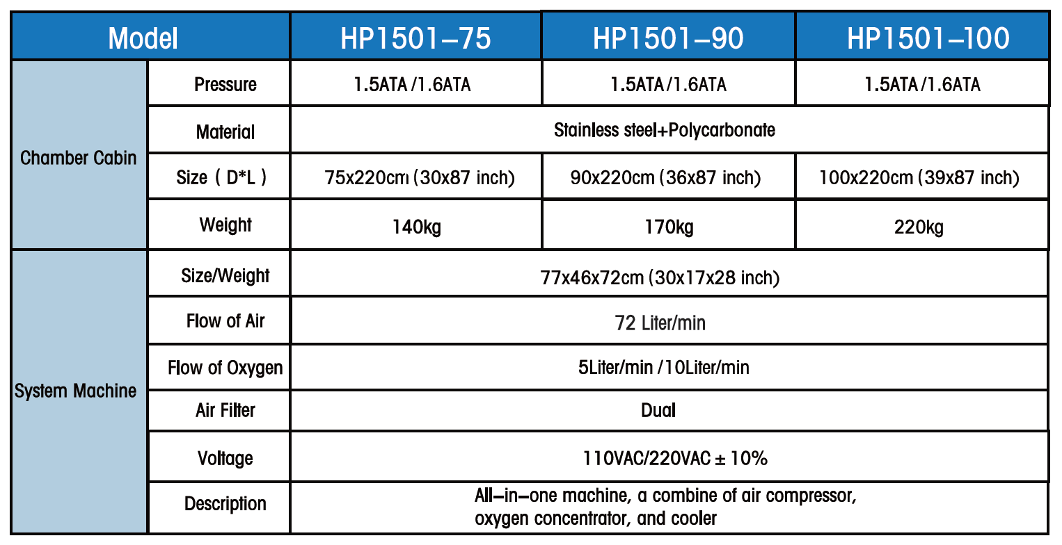acc+ Macy-Pan 高壓氧治療室HP1501
