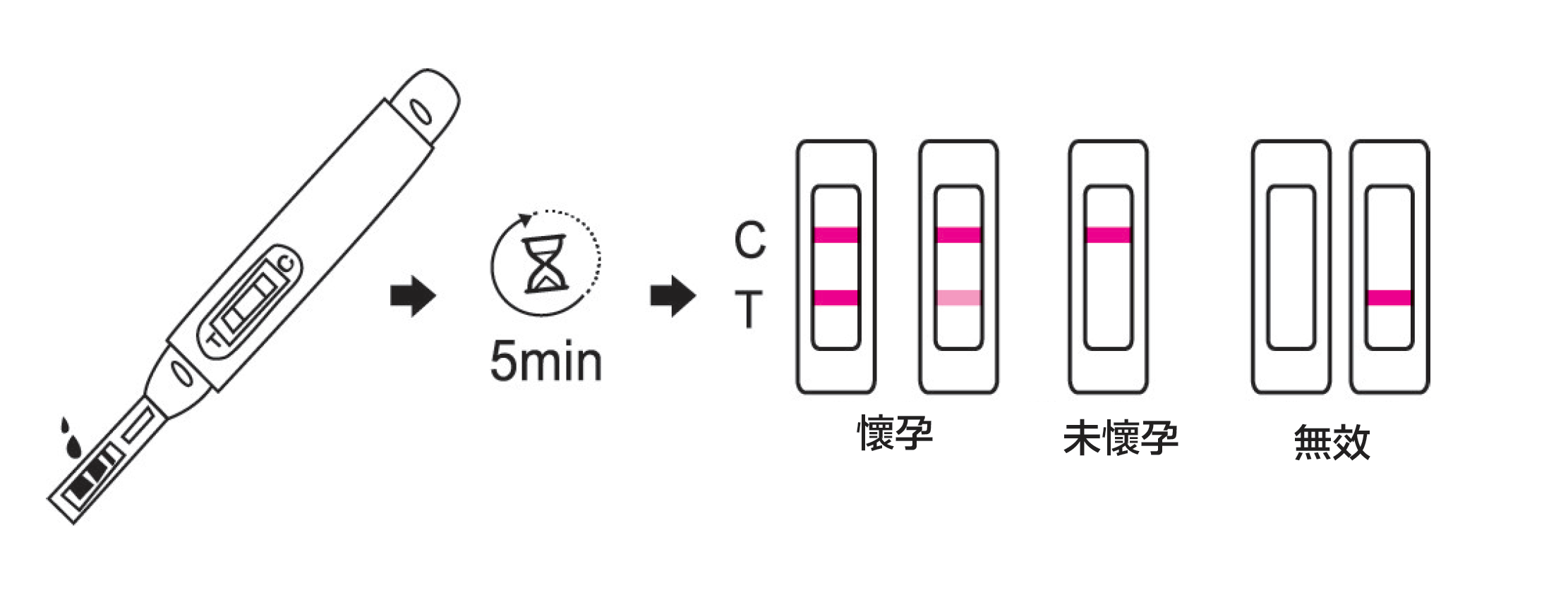 DEEPBLUE 驗孕棒|早期懷孕|尿液樣本測試|懷孕|測試棒