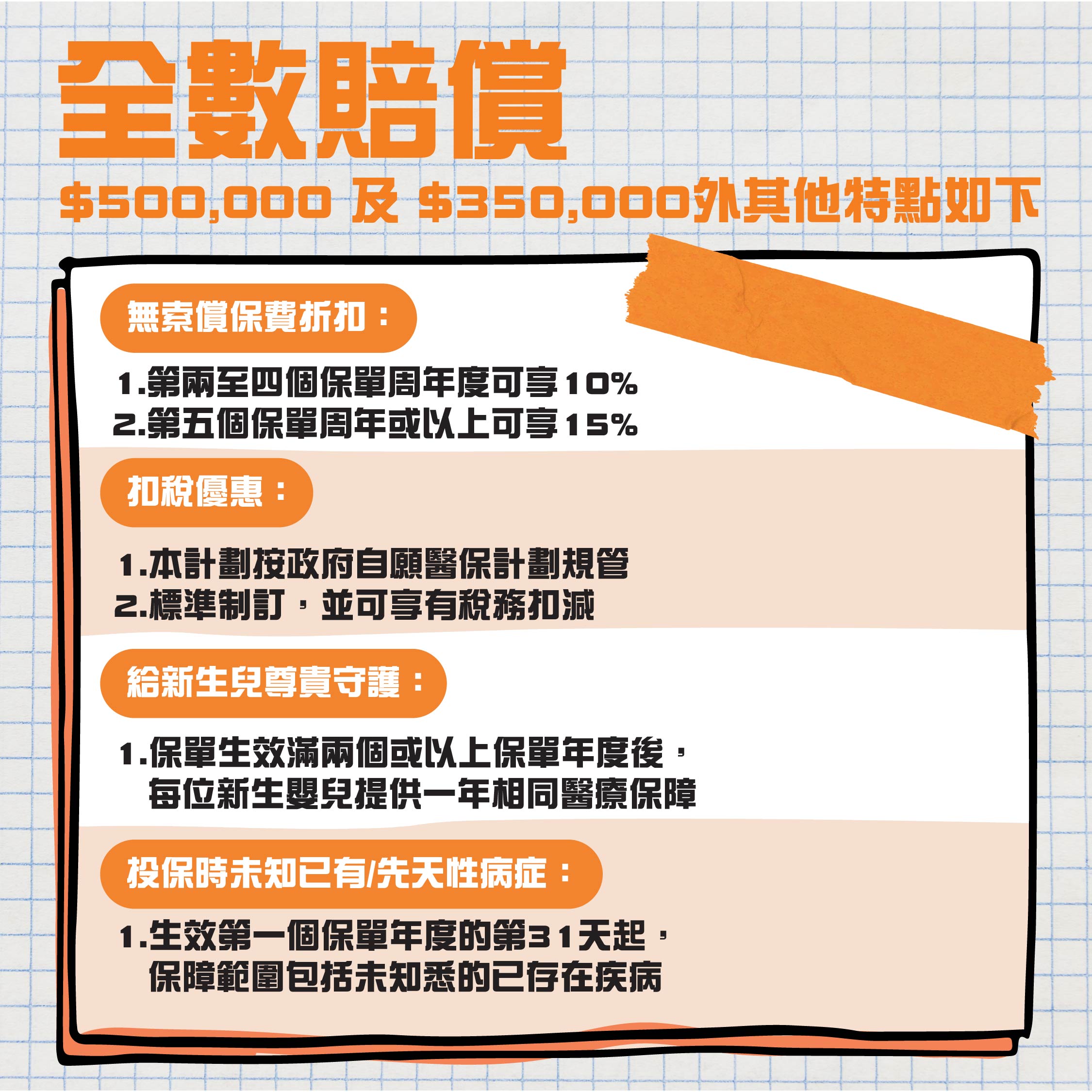 The highest rating in Hong Kong 1️⃣The government recognized Voluntary Health Insurance Scheme✅
