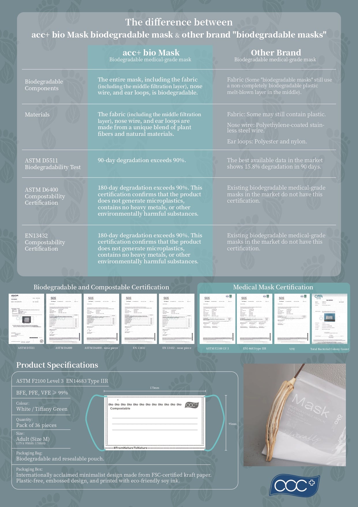 acc+ Bio Mask 植物纖維口罩(100%可降解)日內瓦國際發明展金獎
