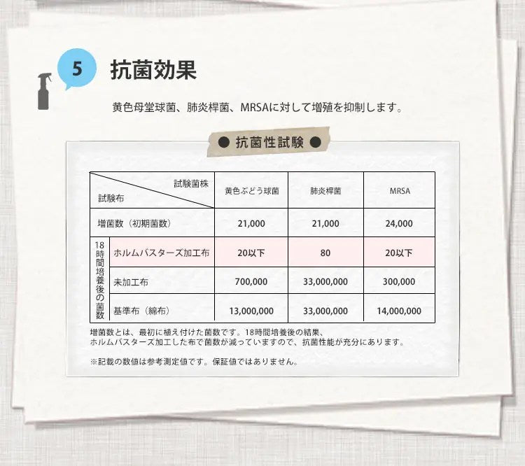 FORMBUSTERS Japan Photocatalyst Formaldehyde Removing Deodorant Spray (300ml)