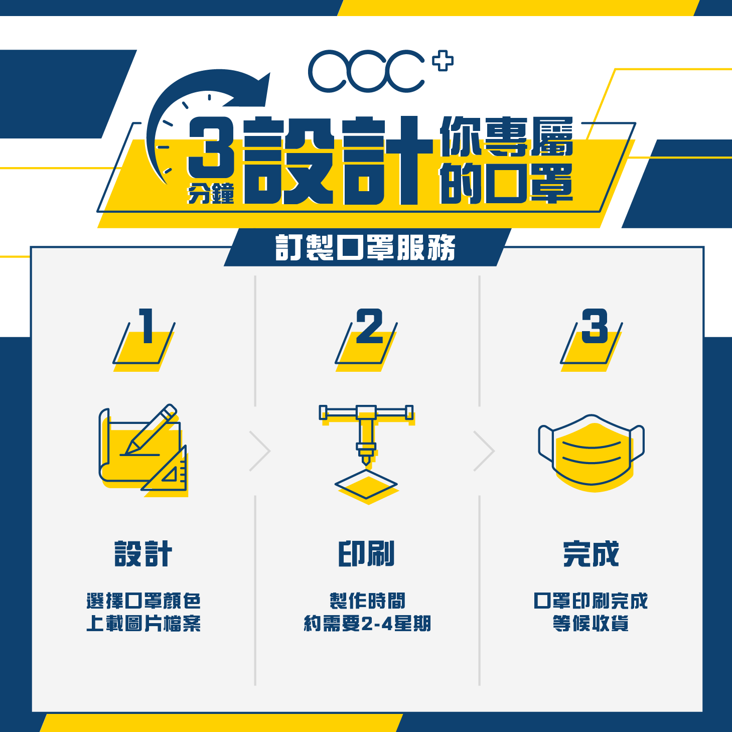 acc+ custom mask service