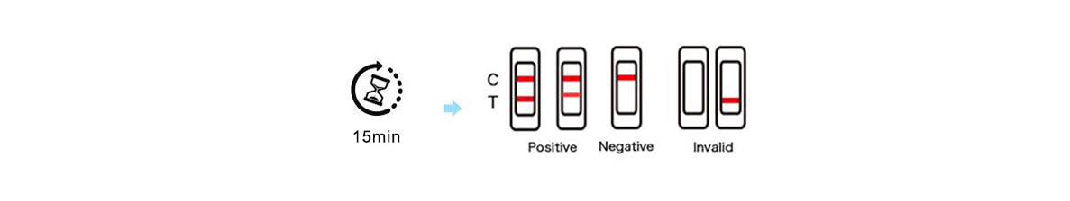 DEEPBLUE One Step Malaria Rapid Test Kit (Cassette)