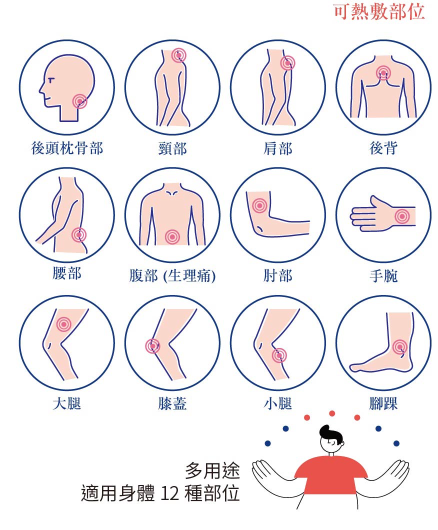 AFC EASYCARE Graphene Burning Bag|The world's first and most environmentally friendly warming bag