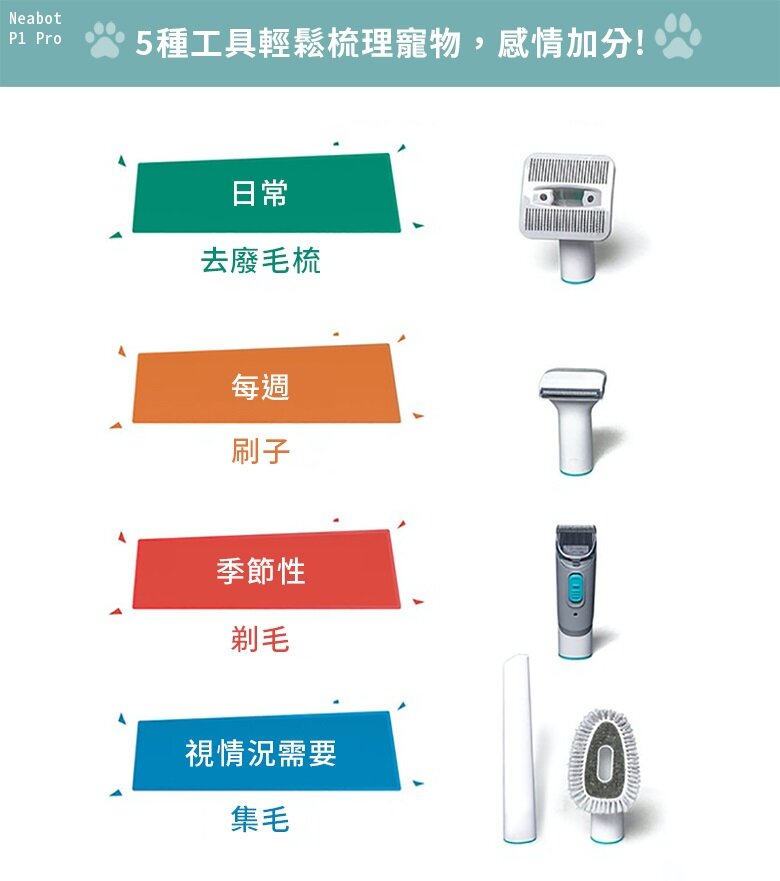 Neabot - P1 Pro 5-in-1 pet shaving and grooming kit and vacuum cleaner | grooming | waste hair removal | shaving | hair collection