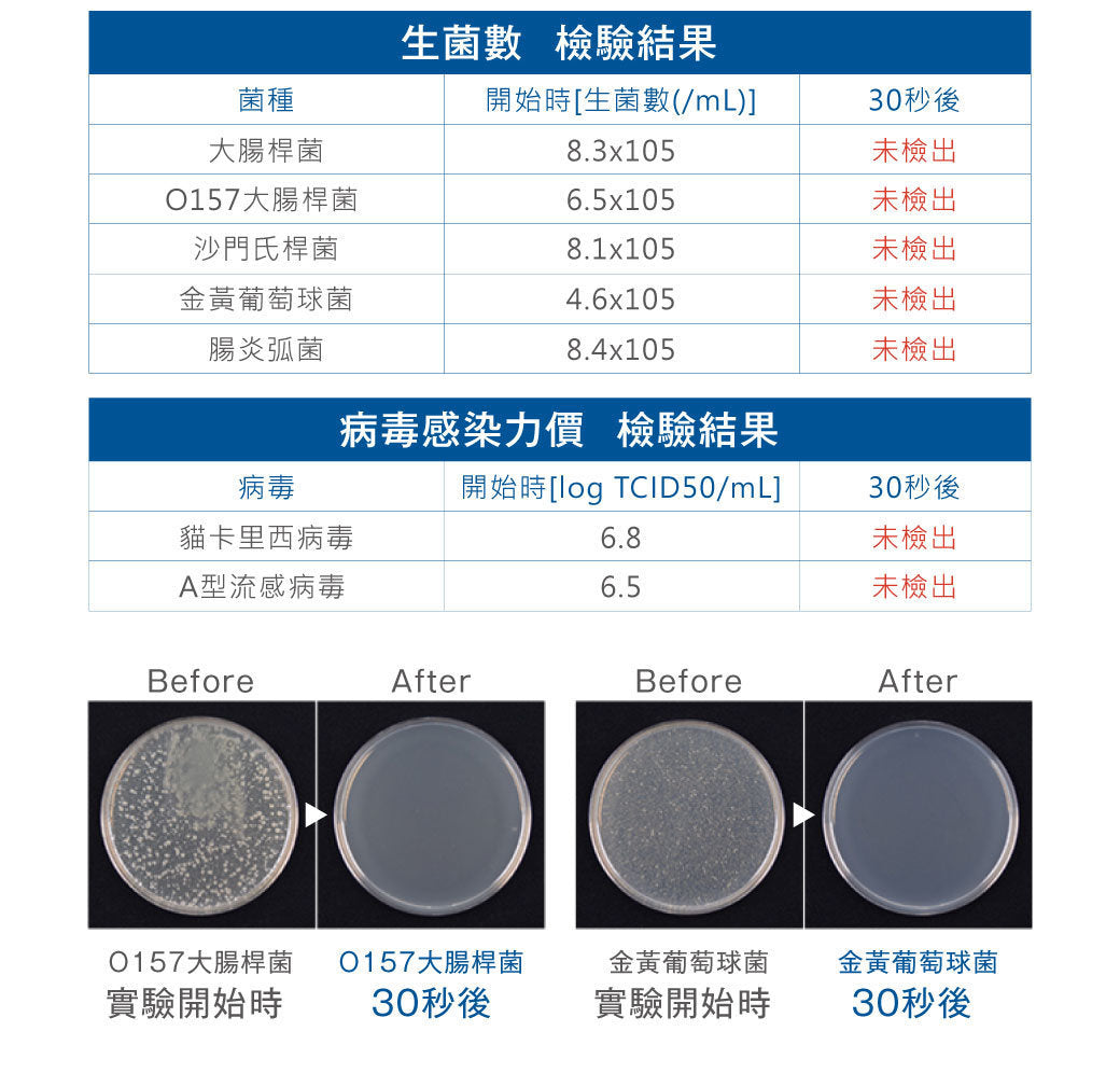 BabySmile - Electrolytic disinfectant water (hypochlorous acid water) making machine | Natural disinfectant water | Home disinfection | Antibacterial spray S-905