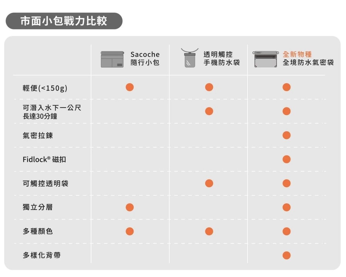 Bitplay - AquaSeal 全境防水瞬扣包 - 沙色