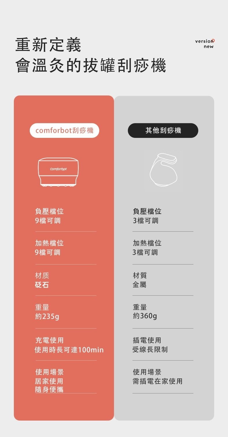 Comforbot - 砭石熱溫灸罐刮痧機|刮痧器|拔罐器