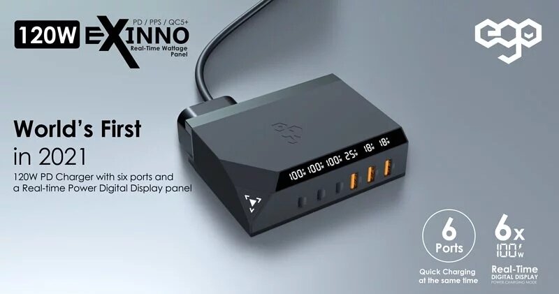 Ego - EXINNO 120W 即時輸出顯示 6洞USB充電器 EX120|充電器插蘇|快叉火牛|PD|PPS|QC5+
