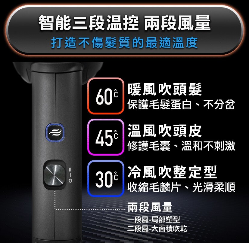 Future Lab - NAMID1 Plus+ 水離子吹風機|磁吸式底座 - 黑色