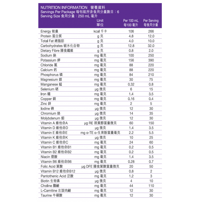 雀巢天源素Compleat® 美味營養湯 (250毫升*24支)