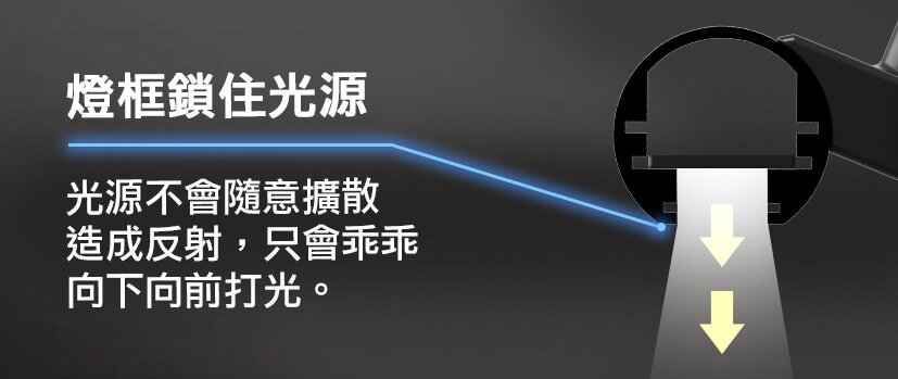 Future Lab - T-Lamp 雙子掛燈|護眼螢幕掛燈|檯燈|座枱燈|一拉防藍光|夾Mon燈|書枱燈