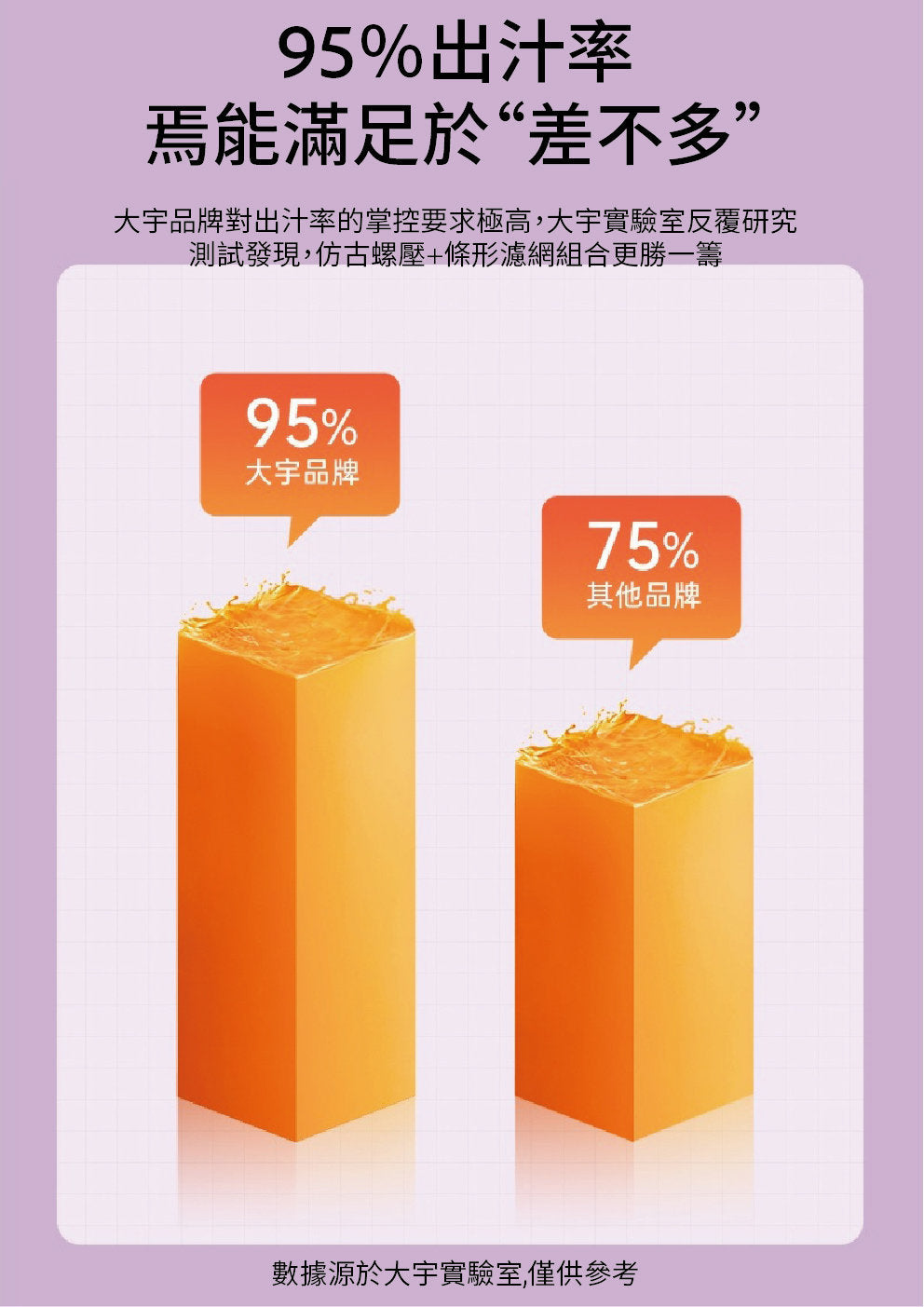 DAEWOO - Daewoo 榨汁機 | 慢磨機 | 原汁機 DY-BM03