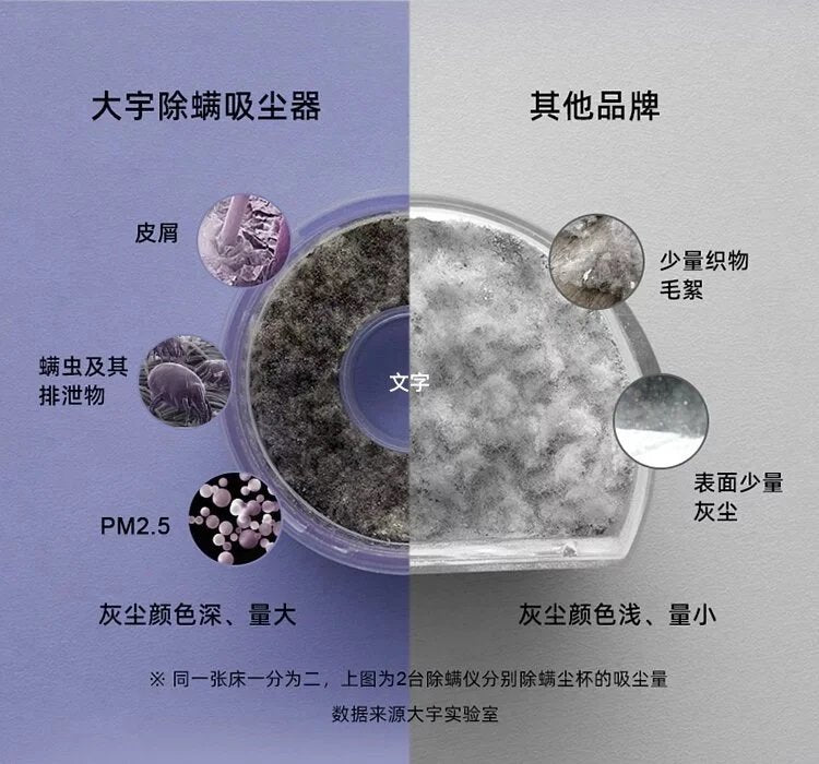 DAEWOO - 韓國大宇 V1 三合一智能無線除蟎吸塵機|除蟎機|吸塵機