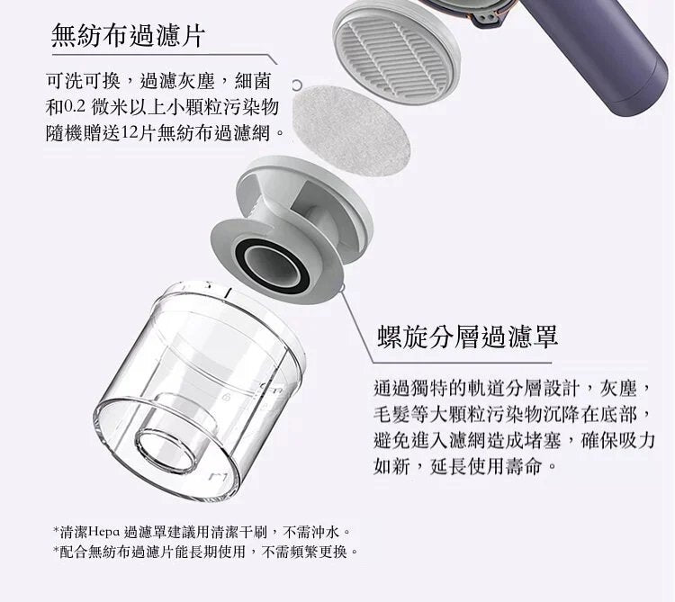 DAEWOO - 韓國大宇 V1 三合一智能無線除蟎吸塵機|除蟎機|吸塵機