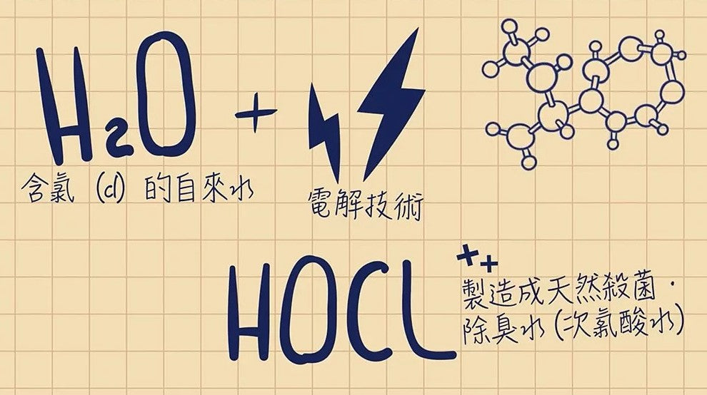 韓國Ecoguard - 天然殺菌除臭水製造器|天然消毒水|次氯酸水|抗菌噴霧【香港行貨】