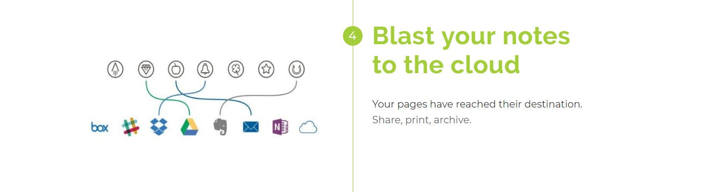 Rocketbook - Everlast Mini 可循環再用雲瑞筆記本