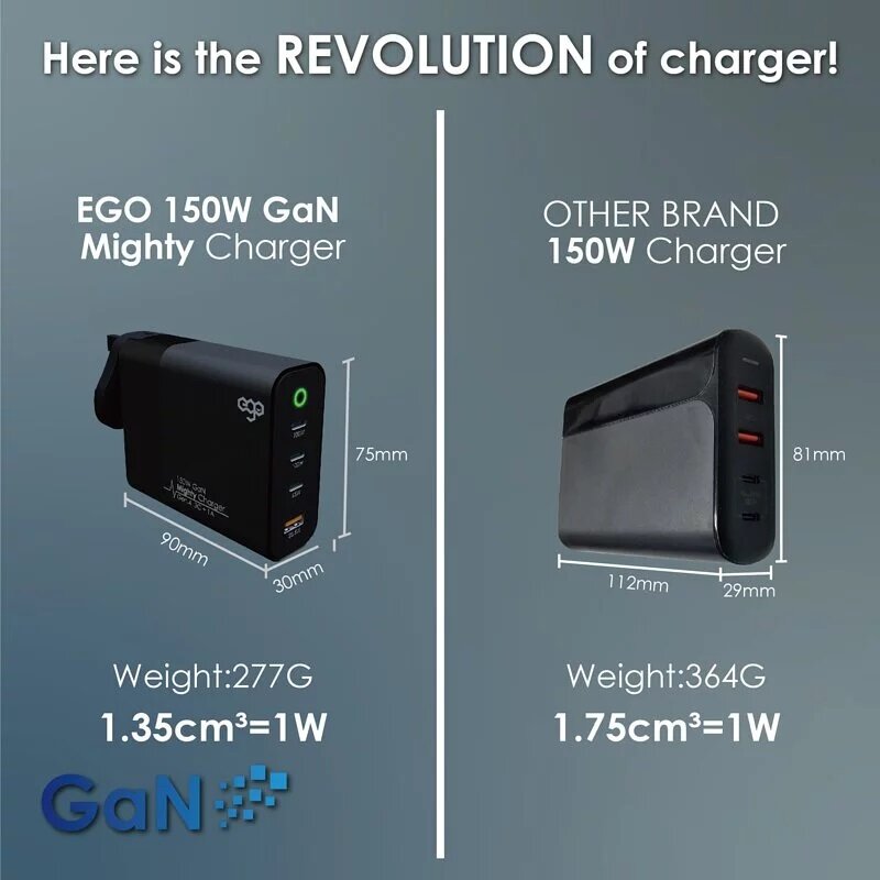 Ego - 150W Mighty GaN 4USB charger A1904-4|Charger plug-in socket|Quick Fork Fire Bull|Travel charger