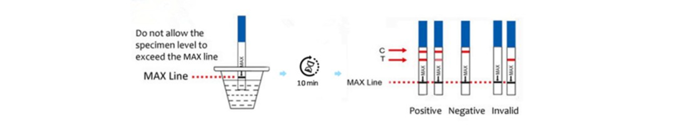 DEEPBLUE Fecal Occult Blood (FOB) Test Strip (Colloidal Gold)