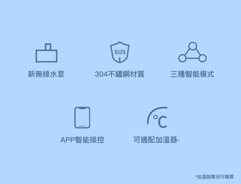 Petkit - Eversweet 6 Pet Smart Wireless Pump Water Dispenser SUS 304|Pet Water Dispenser|With Power Cord