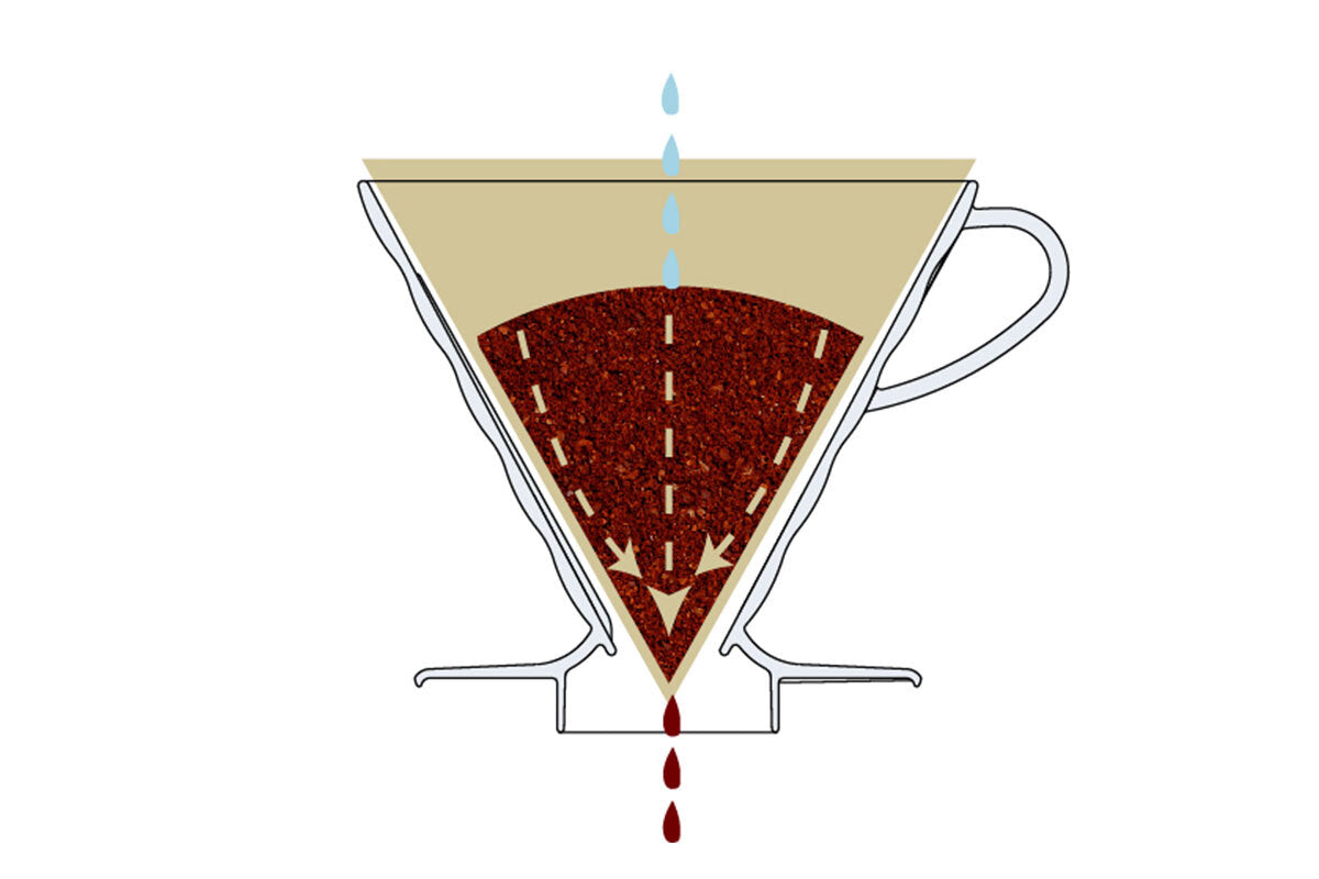 Hario - V60 02 Glass Brewing Kit (1-4 cups)|With filter paper S-VGBK-02-T