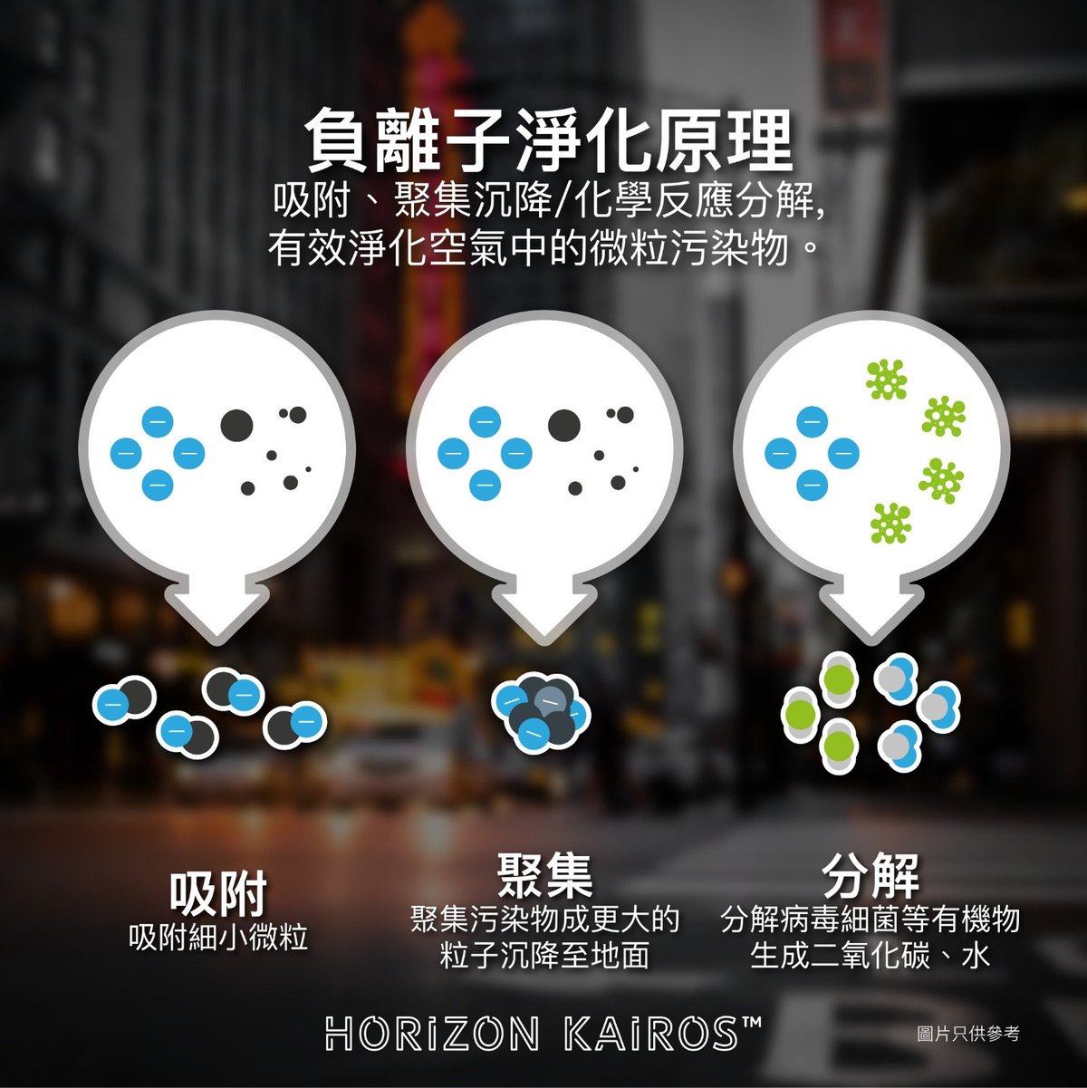 Gene-sis - HK 負離子空氣淨化器【香港行貨】