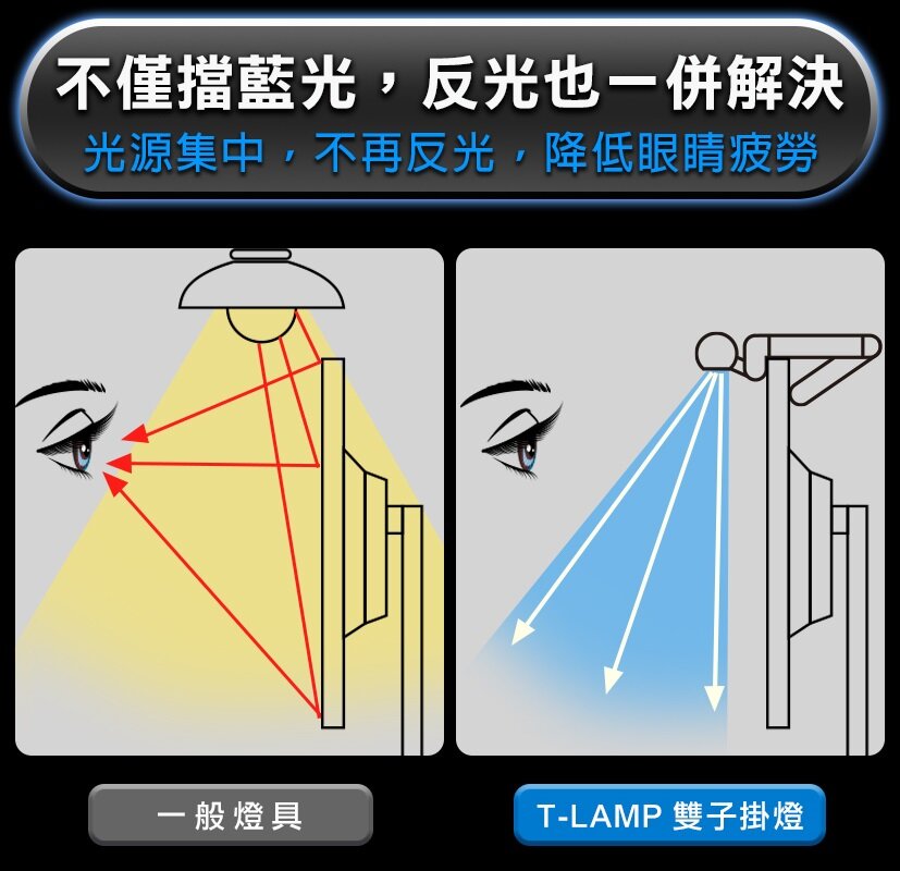 Future Lab - T-Lamp 雙子掛燈|護眼螢幕掛燈|檯燈|座枱燈|一拉防藍光|夾Mon燈|書枱燈