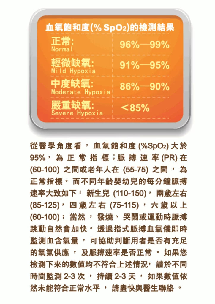 Heal Force- Prince 100B Fingertip Oximeter