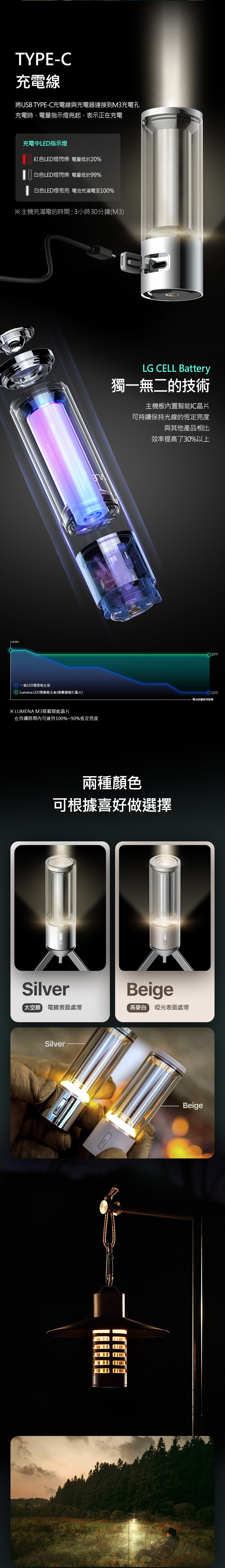 Lumena - M3 三合一多用途照明LED燈|露營燈|防水燈|掛燈