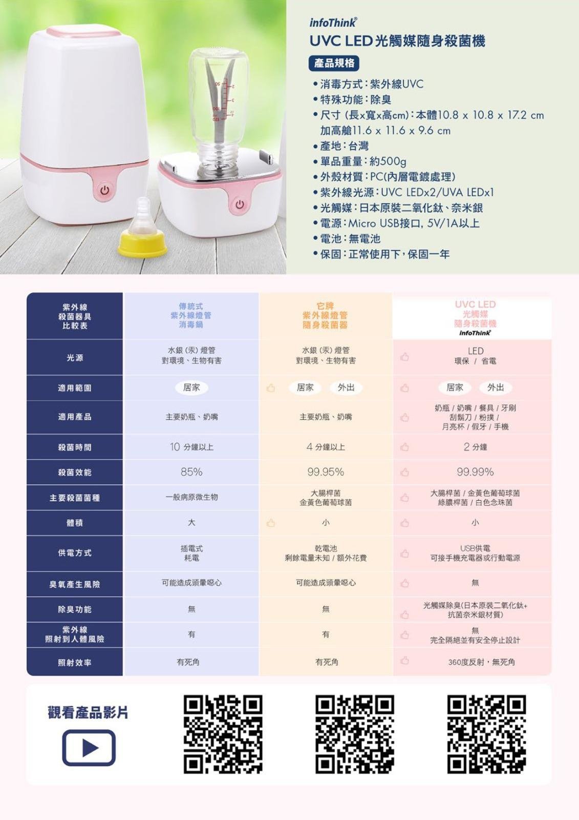 Xunxiang Technology- UVC LED photocatalyst portable sterilizer