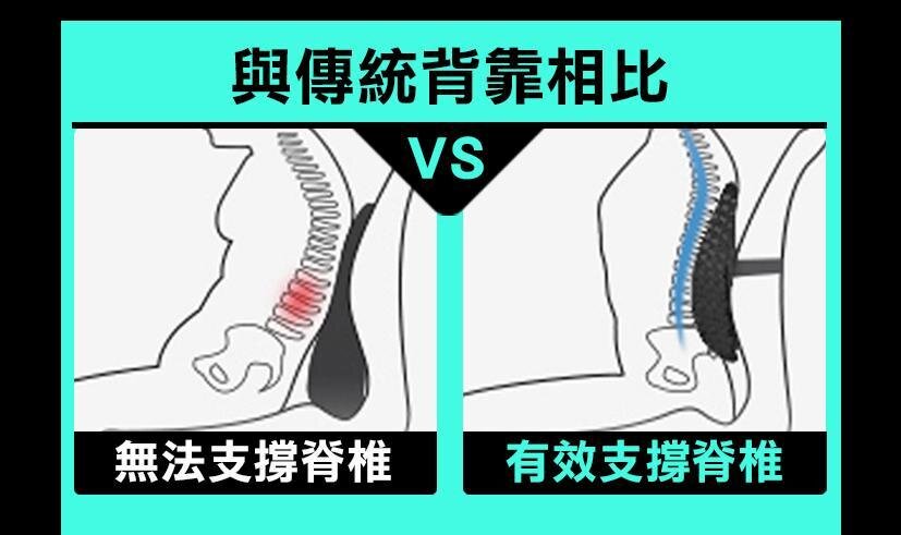 Future Lab - 7D Air Pressure Shock Absorbing Back Pad|Posture Correction Chair Back|Spine Protection