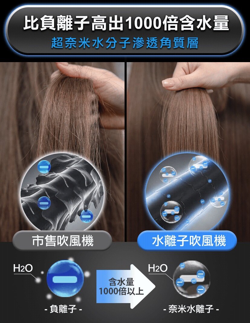 Future Lab - NAMID1 Plus+ 水離子吹風機|磁吸式底座 - 黑色