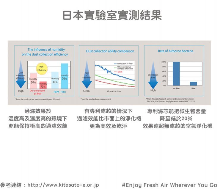 Ataraina - OiSHi 便攜空氣淨化+香薰機 - 藍色