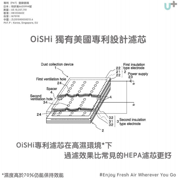 Ataraina - OiSHi 便攜空氣淨化+香薰機 - 灰色