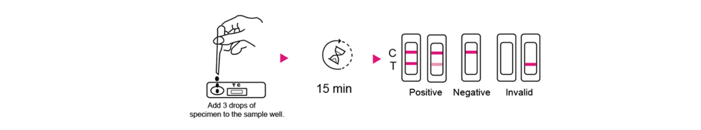 DEEPBLUE One Step IGFBP-1(PROM) Rapid Test Kit ( Cassette )