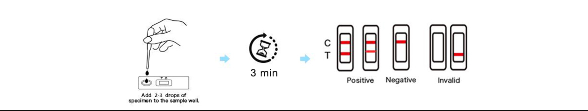 DEEPBLUE One Step LH Ovulation Rapid Test Kit (Cassette)
