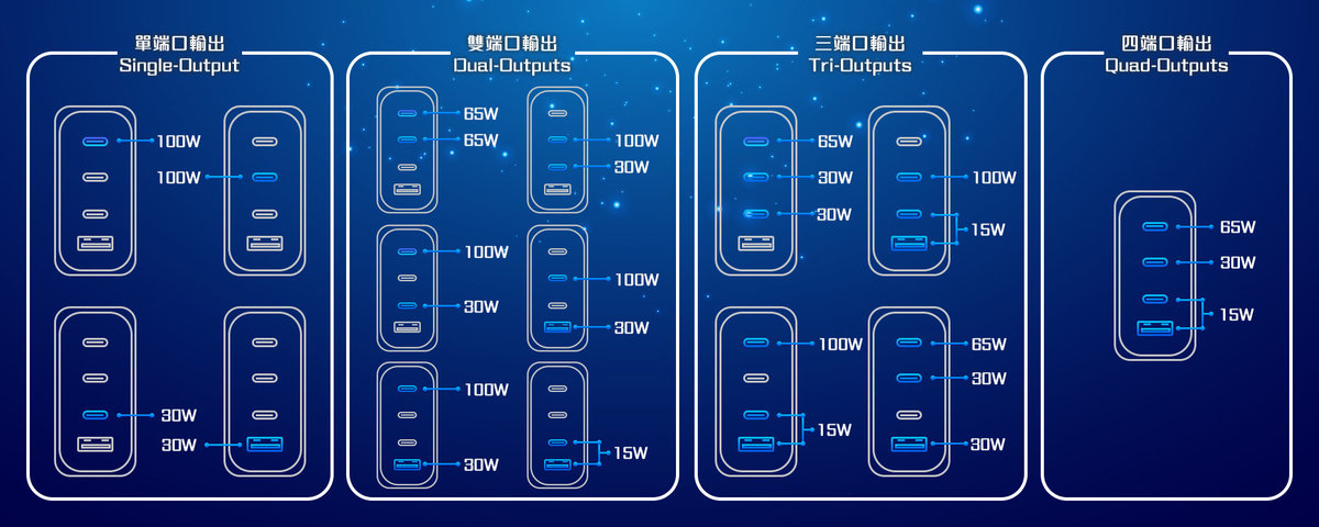 ProMini - Gs140 GaN氮化鎵 3 PD + QC3.0 140W GaN桌面式快速充電器【香港行貨】