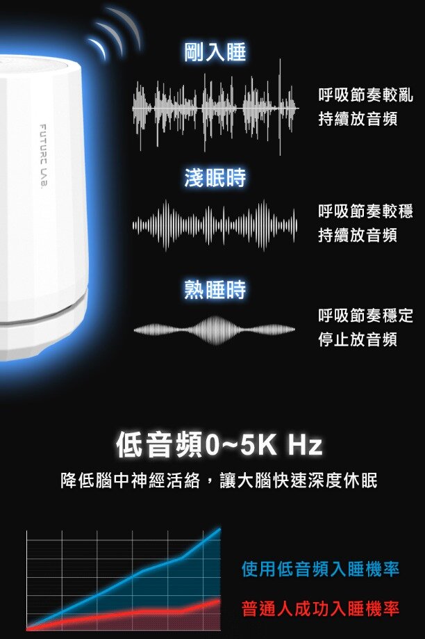 Future Lab - TechASleep 睡眠管家|提升睡眠品質|助眠|夜燈|薰衣草精油|香氛|白噪音