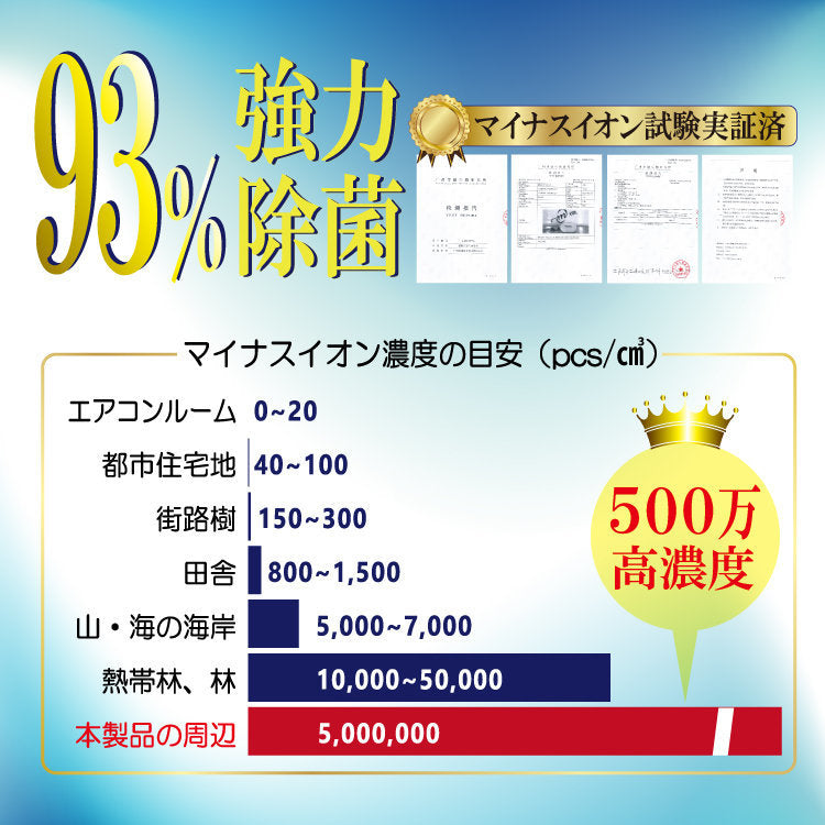 Souyi - SY-127 日本頸掛式空氣淨化器